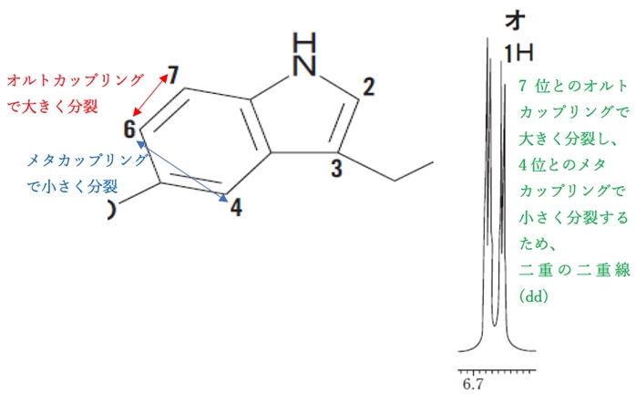 NMR ベンゼン環プロトン同士のカップリングのスピン-スピン結合定数